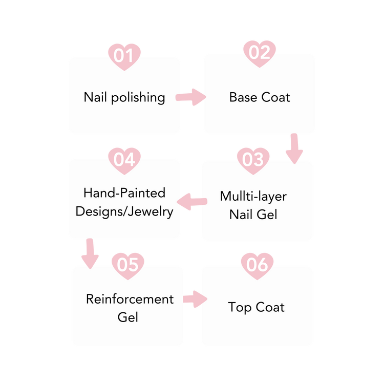 Details page nail 9 6 Details page nail 9
